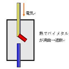 バイメタル式の図