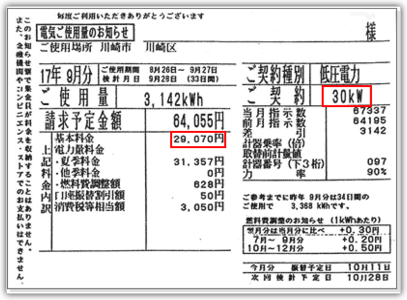 電子ブレーカー導入前のイメージ