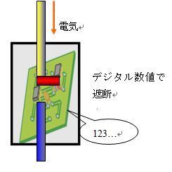 電子ブレーカーの図